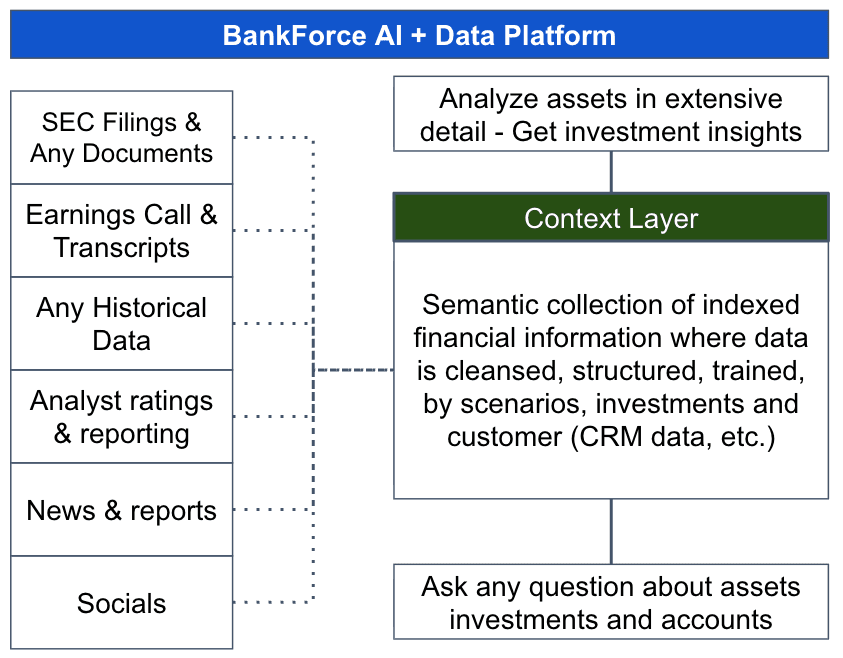 AI + Data Chatbot & Robo-Advisor